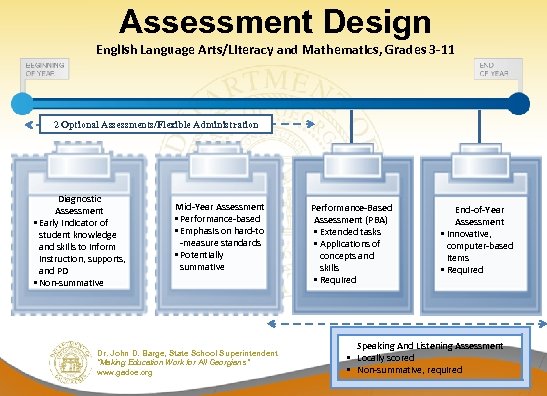 Assessment Design English Language Arts/Literacy and Mathematics, Grades 3 -11 2 Optional Assessments/Flexible Administration