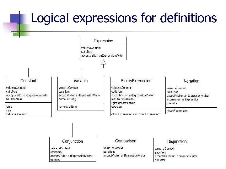 Logical expressions for definitions 