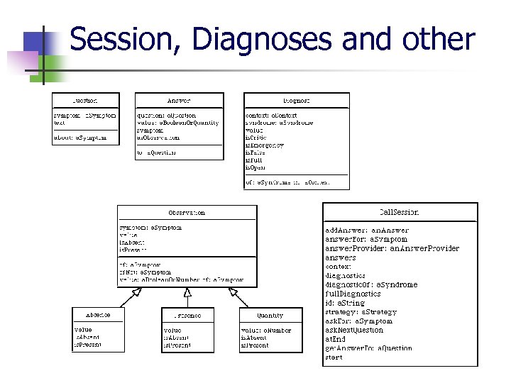 Session, Diagnoses and other 