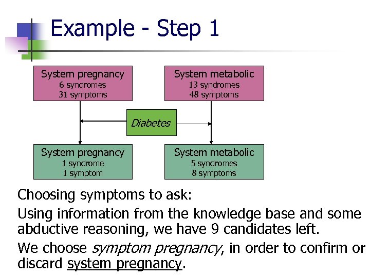 Example - Step 1 System pregnancy System metabolic 6 syndromes 31 symptoms 13 syndromes