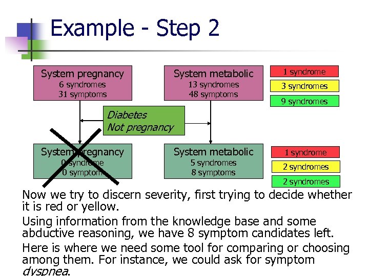 Example - Step 2 System pregnancy 6 syndromes 31 symptoms System metabolic 1 syndrome