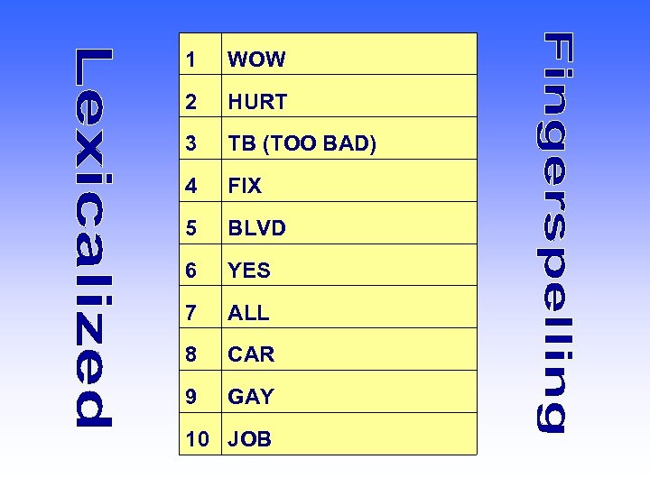 1 WOW 2 HURT 3 TB (TOO BAD) 4 FIX 5 BLVD 6 YES