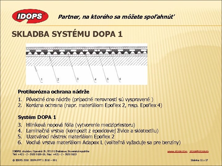 Partner, na ktorého sa môžete spoľahnúť SKLADBA SYSTÉMU DOPA 1 Protikorózna ochrana nádrže 1.