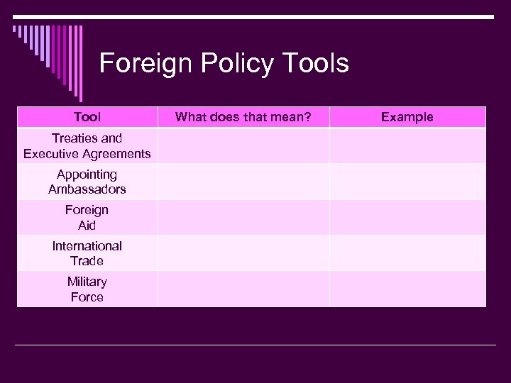 Foreign Policy Tools Tool Treaties and Executive Agreements Appointing Ambassadors Foreign Aid International Trade