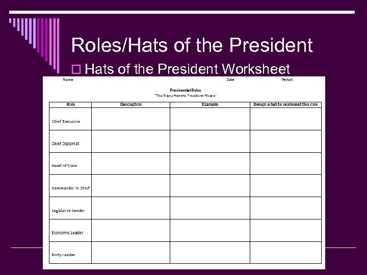 Roles/Hats of the President o Hats of the President Worksheet 