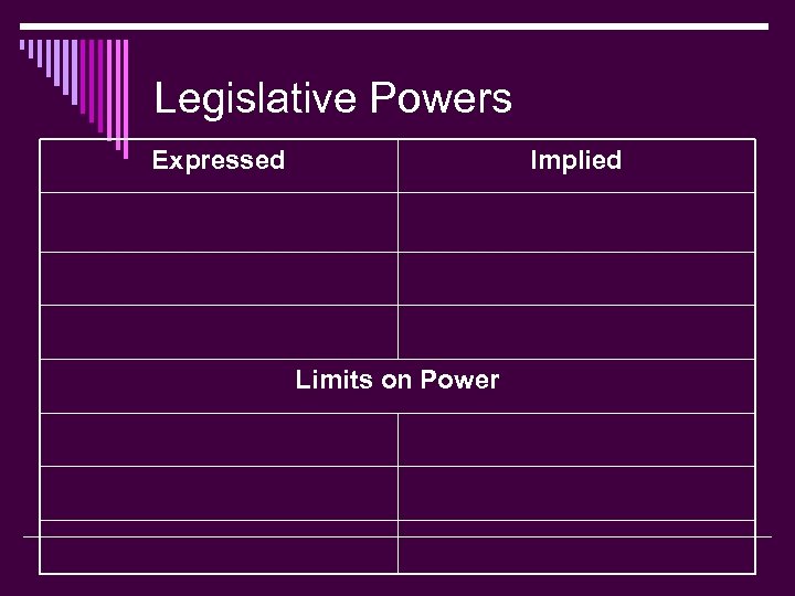 Legislative Powers Expressed Implied Limits on Power 