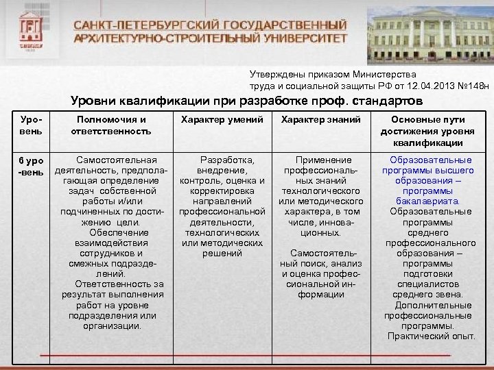 Профессиональные стандарты социальная защита