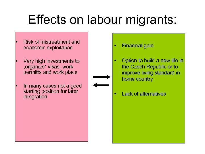 Effects on labour migrants: • Risk of mistreatment and economic exploitation • Very high