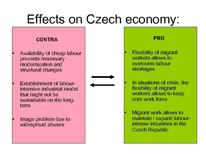 Effects on Czech economy: PRO CONTRA • Availability of cheap labour prevents nesessary modernization