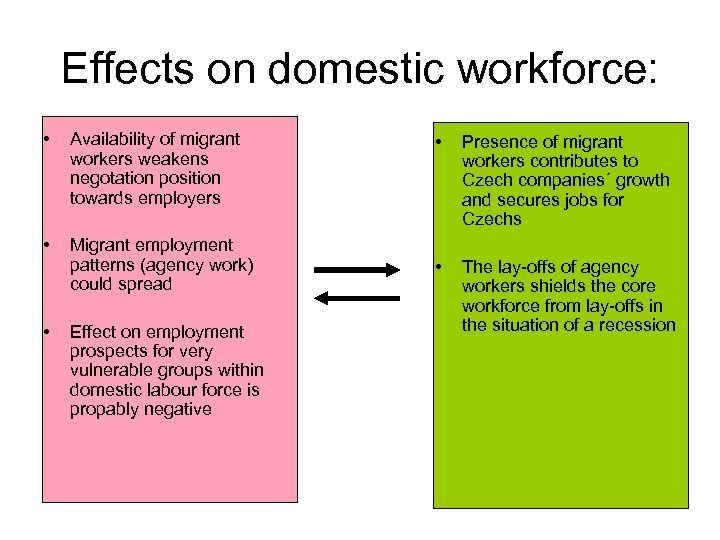 Effects on domestic workforce: • Availability of migrant workers weakens negotation position towards employers