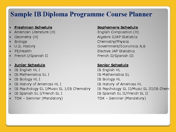 Sample IB Diploma Programme Course Planner Freshman Schedule American Literature (H) Geometry (H) Biology