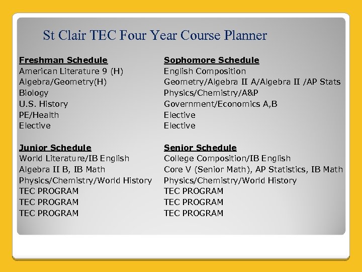 St Clair TEC Four Year Course Planner Freshman Schedule American Literature 9 (H) Algebra/Geometry(H)