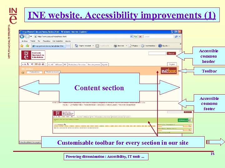 INE website. Accessibility improvements (1) Accessible common header Toolbar Content section Accessible common footer