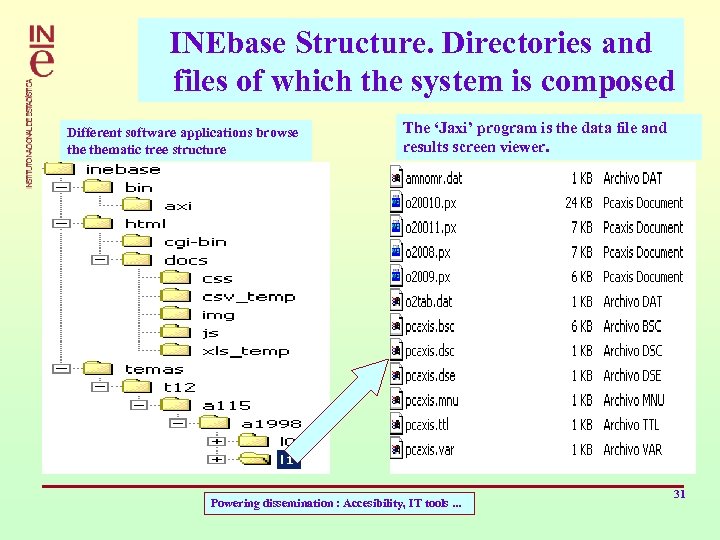 INEbase Structure. Directories and files of which the system is composed Different software applications
