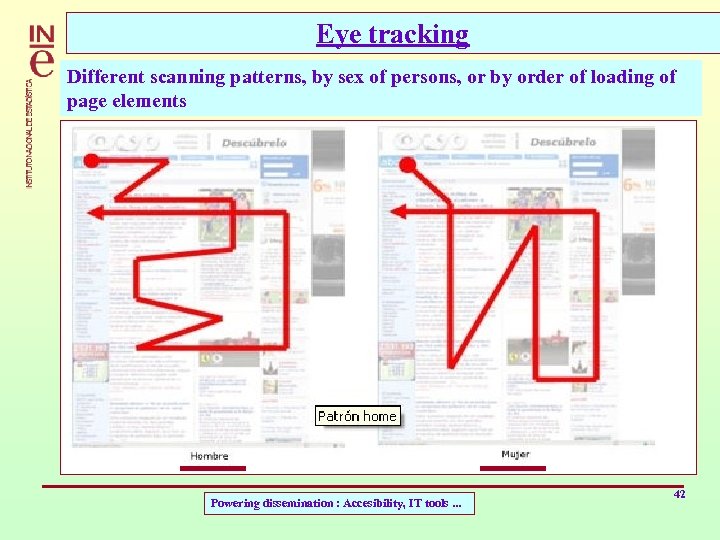 Eye tracking Different scanning patterns, by sex of persons, or by order of loading