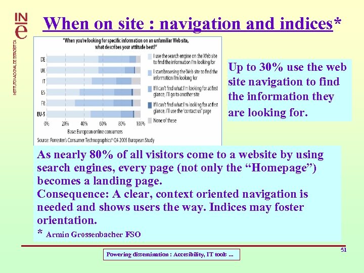When on site : navigation and indices* Up to 30% use the web site