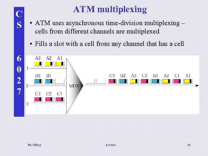 C S ATM multiplexing • ATM uses asynchronous time-division multiplexing – cells from different