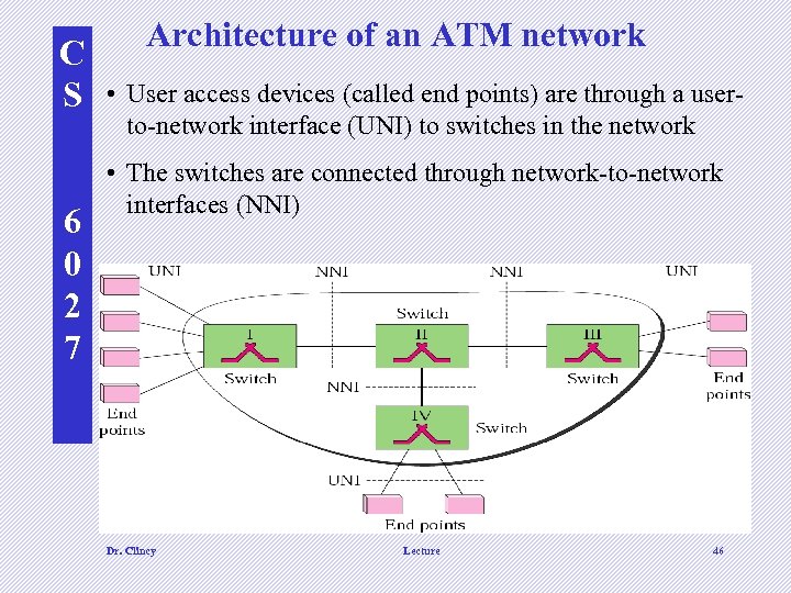 C S 6 0 2 7 Architecture of an ATM network • User access
