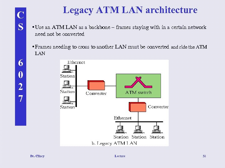 C S Legacy ATM LAN architecture • Use an ATM LAN as a backbone