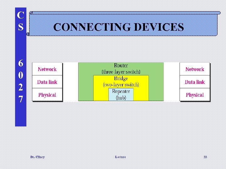 C S CONNECTING DEVICES 6 0 2 7 Dr. Clincy Lecture 55 