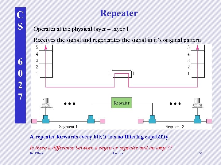 C S Repeater Operates at the physical layer – layer 1 Receives the signal