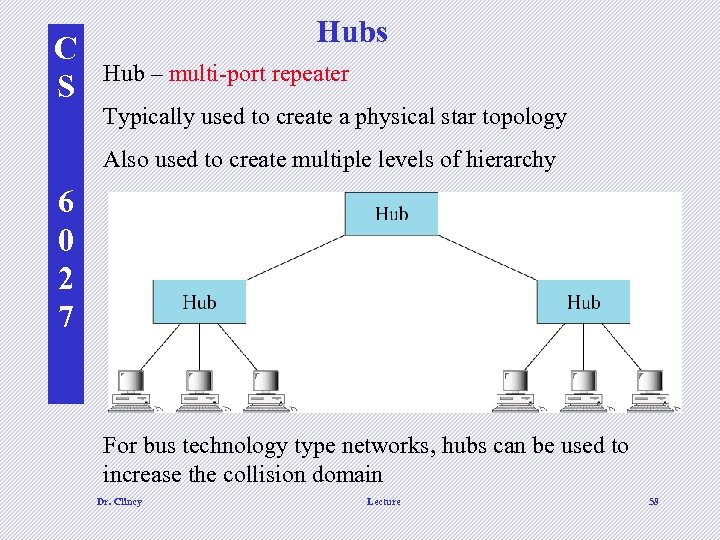 C S Hubs Hub – multi-port repeater Typically used to create a physical star