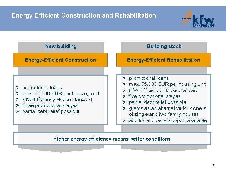 Energy Efficient Construction and Rehabilitation New building Energy-Efficient Construction Ø Ø Ø Building stock