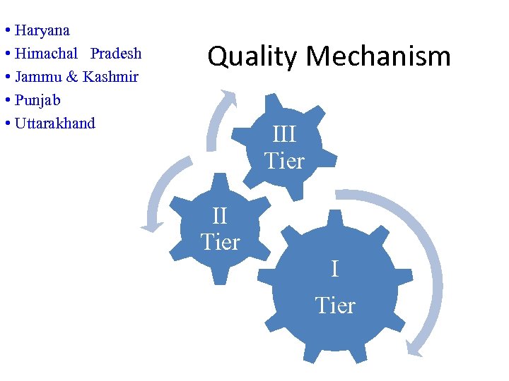  • Haryana • Himachal Pradesh • Jammu & Kashmir • Punjab • Uttarakhand