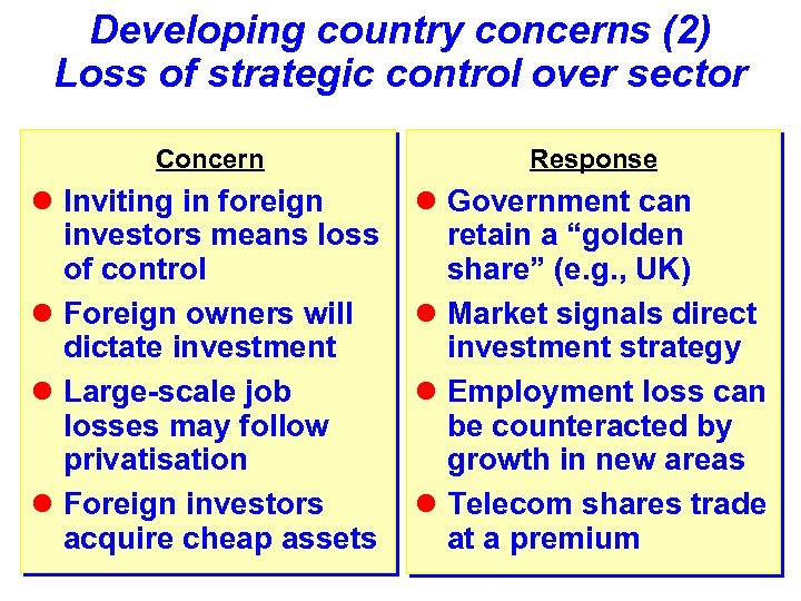 Developing country concerns (2) Loss of strategic control over sector Concern Response l Inviting