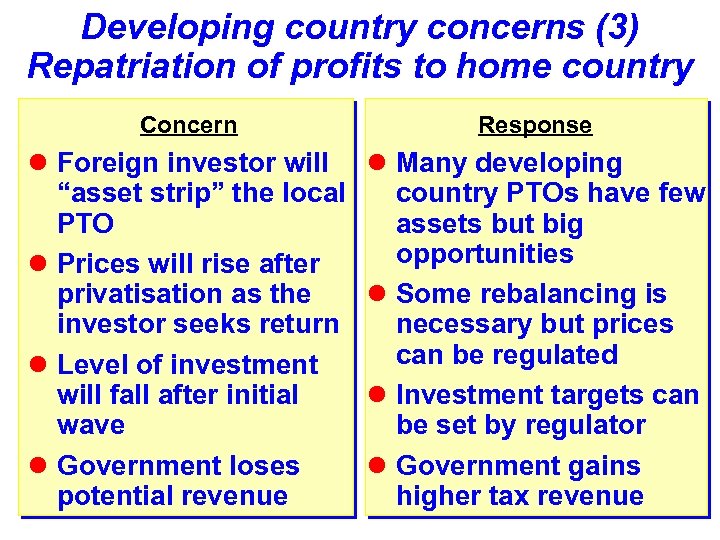 Developing country concerns (3) Repatriation of profits to home country Concern Response l Foreign