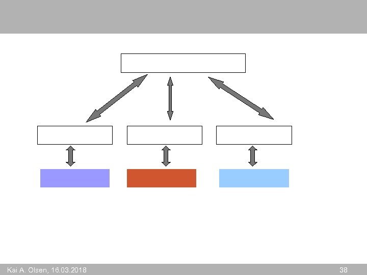 Kai A. Olsen, 16. 03. 2018 38 