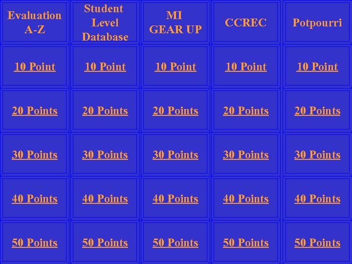 Evaluation A-Z Student Level Database MI GEAR UP CCREC Potpourri 10 Point 10 Point