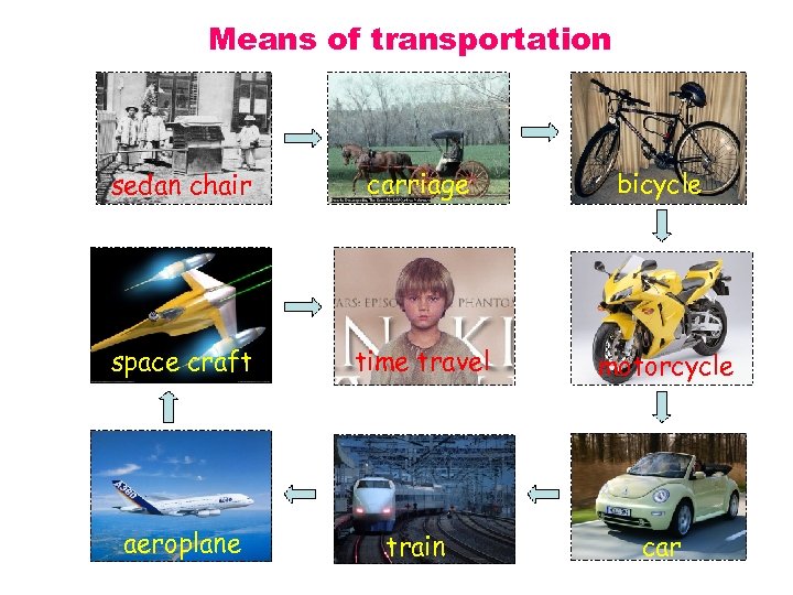 Means of transportation sedan chair carriage ? bicycle space craft time travel motorcycle aeroplane