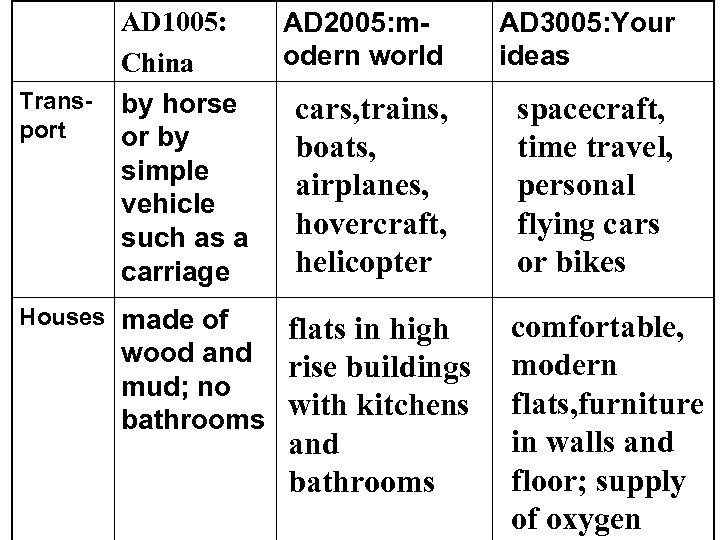 Transport AD 1005: China by horse or by simple vehicle such as a carriage