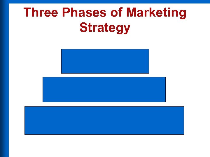 Three Phases of Marketing Strategy 