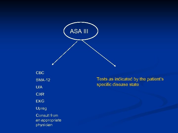 ASA III CBC SMA-12 U/A CXR EKG Upreg Consult from an appropriate physician Tests