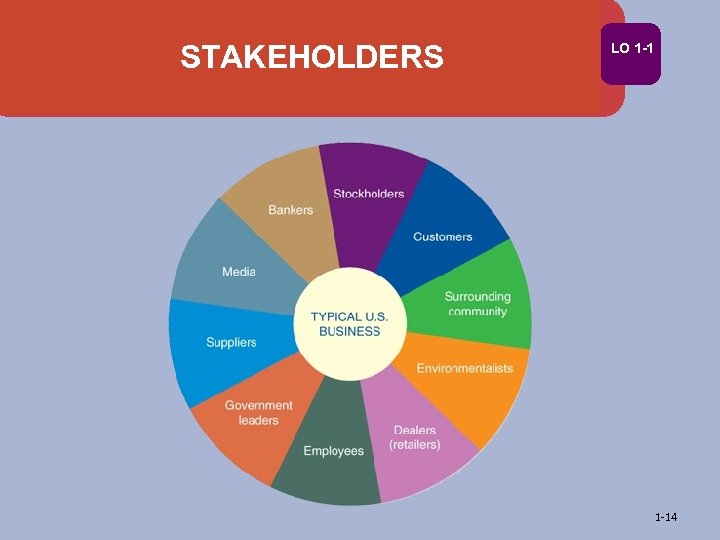 STAKEHOLDERS LO 1 -14 