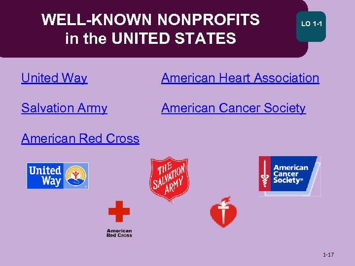 WELL-KNOWN NONPROFITS in the UNITED STATES LO 1 -1 United Way American Heart Association