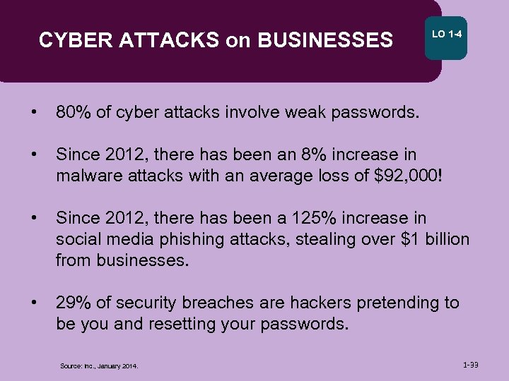CYBER ATTACKS on BUSINESSES LO 1 -4 • 80% of cyber attacks involve weak
