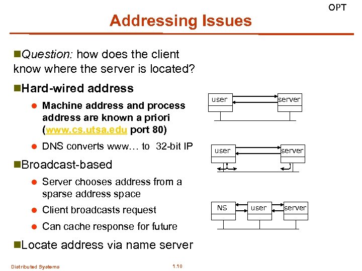 OPT Addressing Issues n. Question: how does the client know where the server is