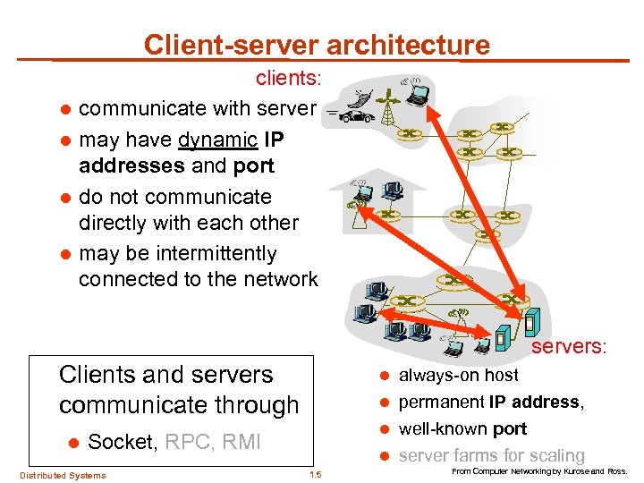 Client-server architecture l l clients: communicate with server may have dynamic IP addresses and