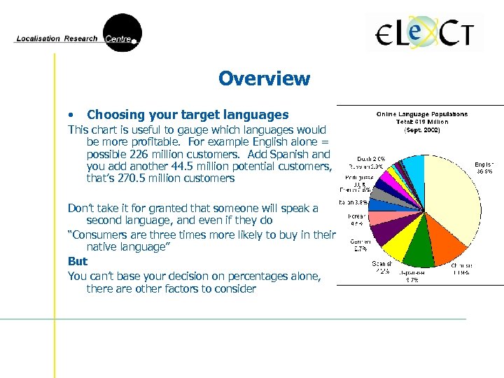 Overview • Choosing your target languages This chart is useful to gauge which languages