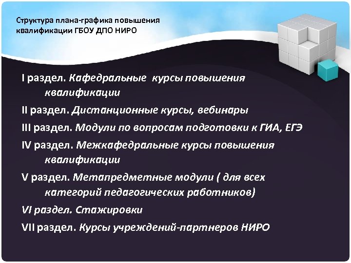 Структура плана-графика повышения квалификации ГБОУ ДПО НИРО I раздел. Кафедральные курсы повышения квалификации II