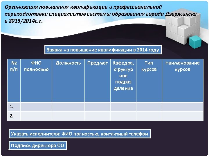 Организация повышения квалификации и профессиональной переподготовки специалистов системы образования города Дзержинска в 2013/2014 г.