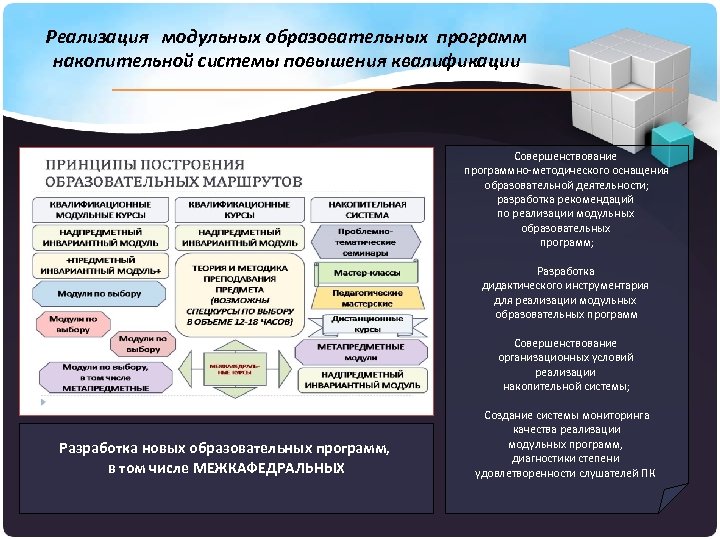 Реализация модульных образовательных программ накопительной системы повышения квалификации Совершенствование программно-методического оснащения образовательной деятельности; разработка
