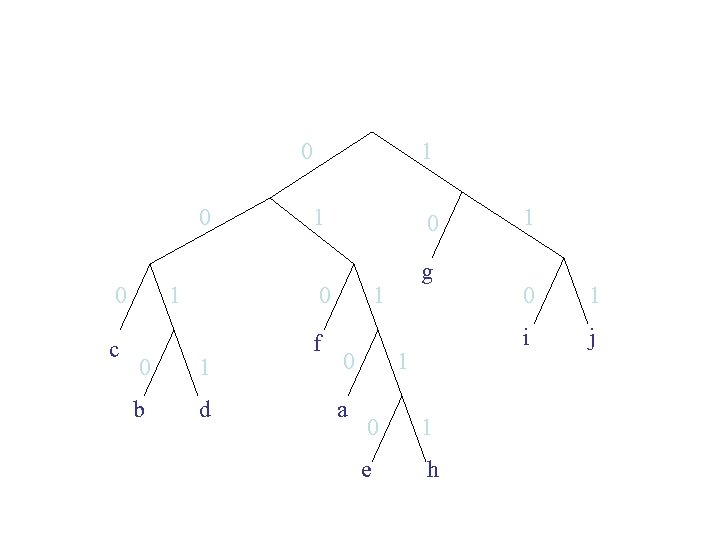 0 0 0 c 1 1 1 0 0 0 1 b d f