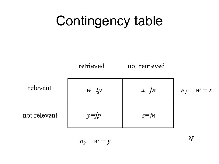 Contingency table retrieved not retrieved relevant w=tp x=fn not relevant y=fp z=tn n 2