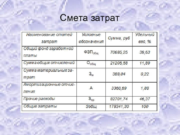 Смета затрат 