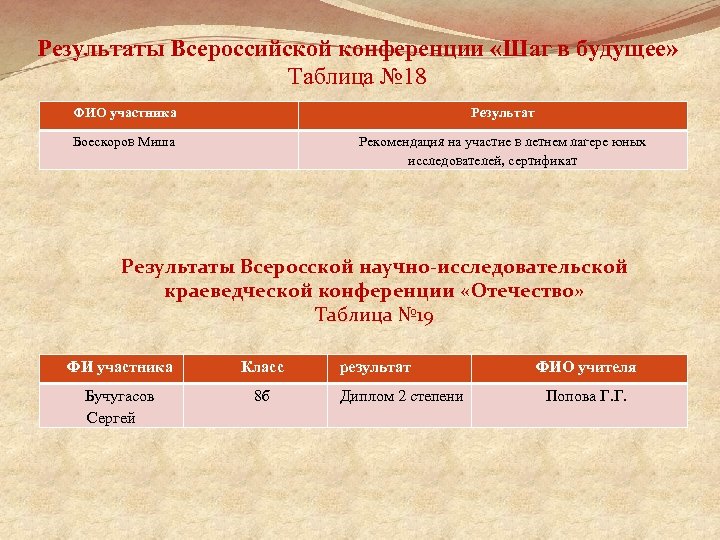 Результаты Всероссийской конференции «Шаг в будущее» Таблица № 18 ФИО участника Результат Боескоров Миша