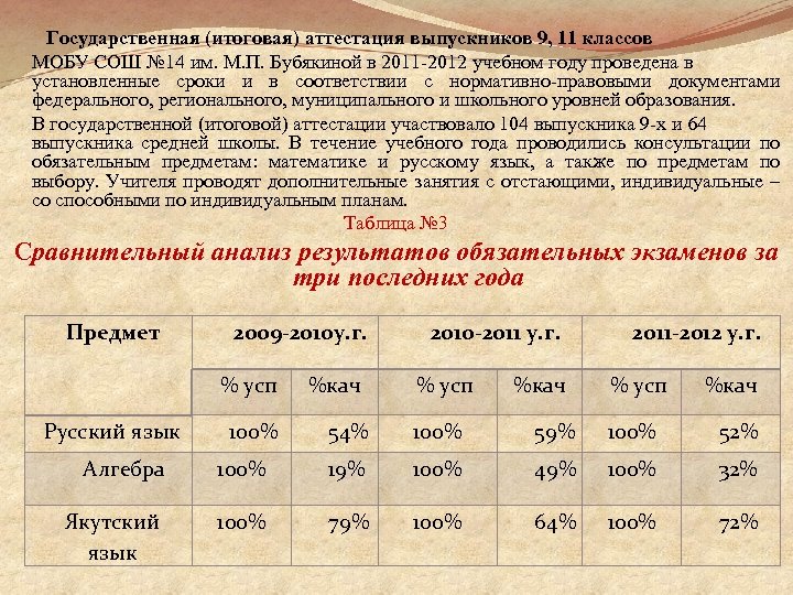 Государственная (итоговая) аттестация выпускников 9, 11 классов МОБУ СОШ № 14 им. М. П.